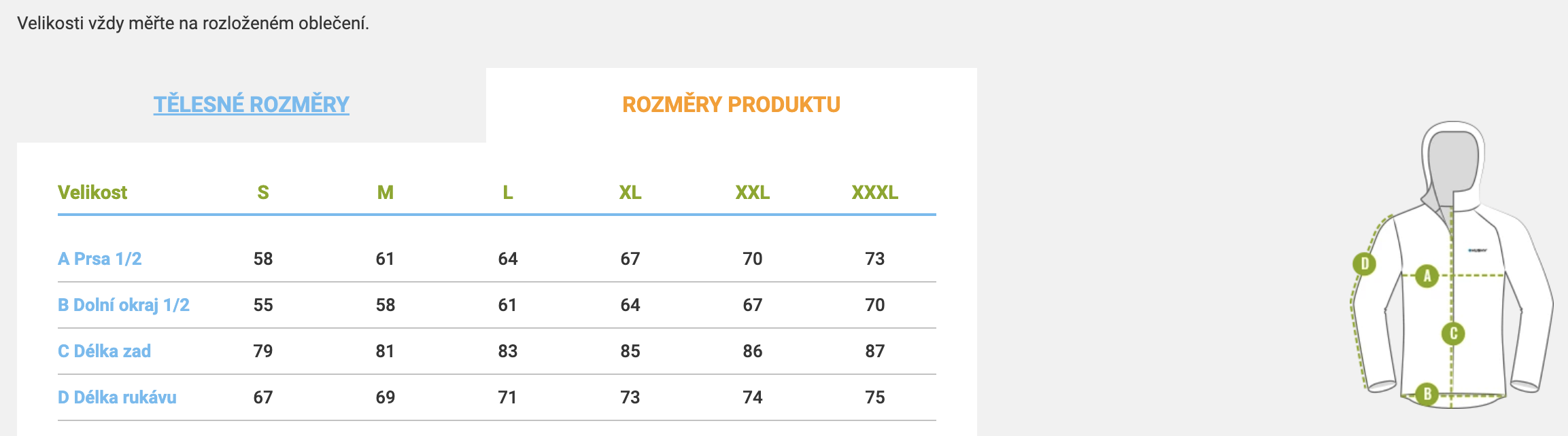 velikostni tabulka panske bundy Husky Gomez